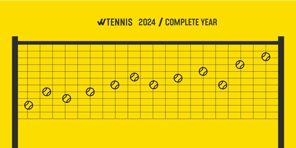 WinnerOdds Tennis 2024 Results