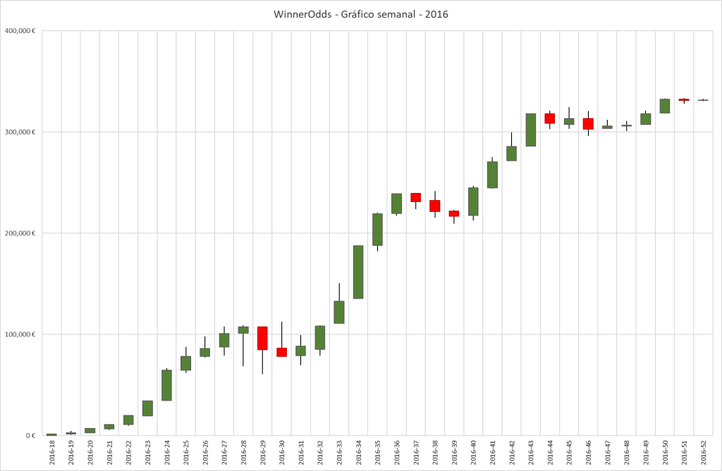 WinnerOdds Tennis 2024 Results