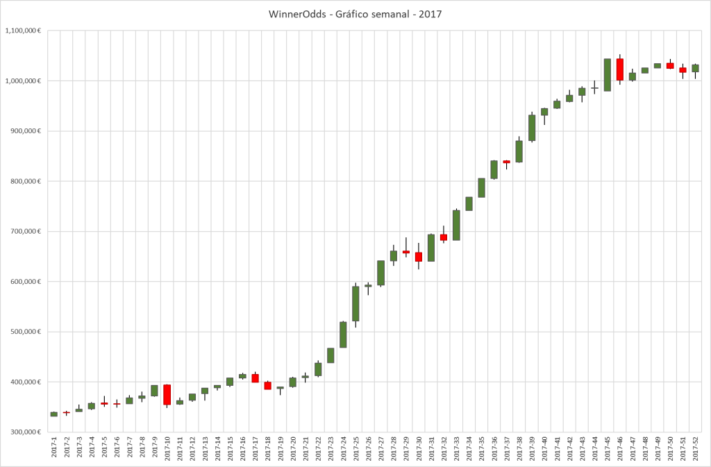 WinnerOdds Tennis 2024 Results