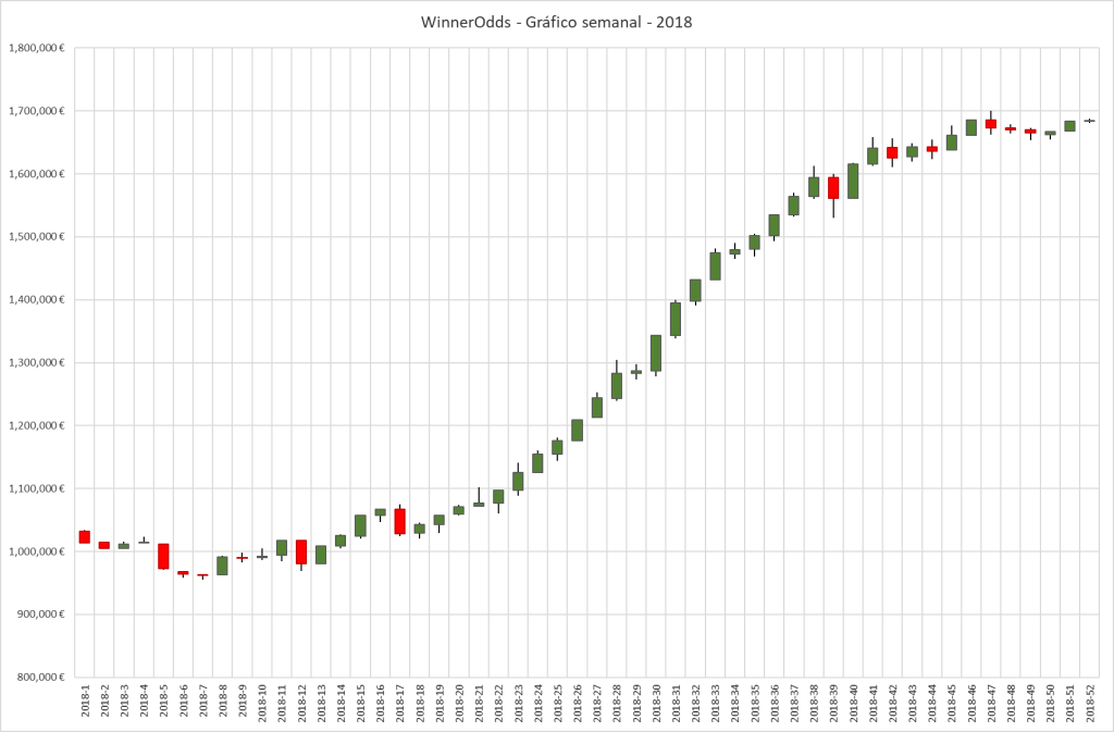 Resultados de WinnerOdds Tenis 2024