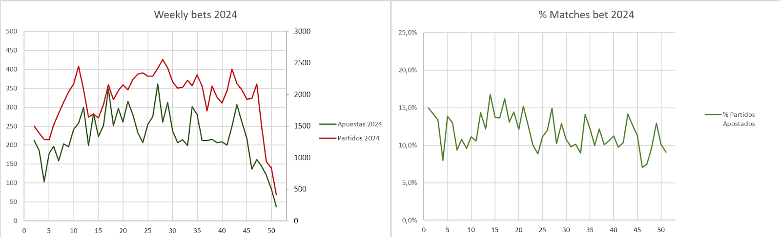 WinnerOdds Tennis 2024 Results