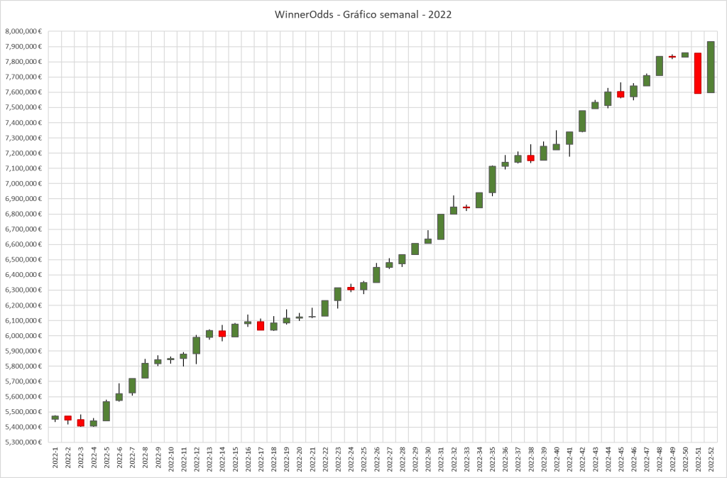 Resultados de WinnerOdds Tenis 2024