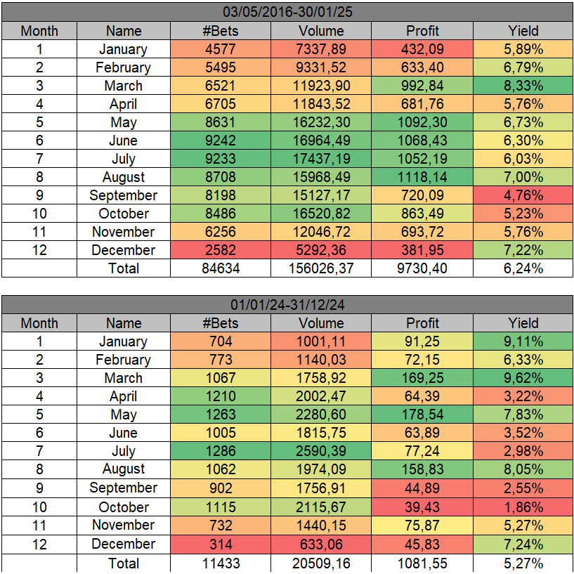 WinnerOdds Tennis 2024 Results