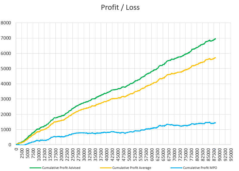 Resultados de WinnerOdds Tenis 2024