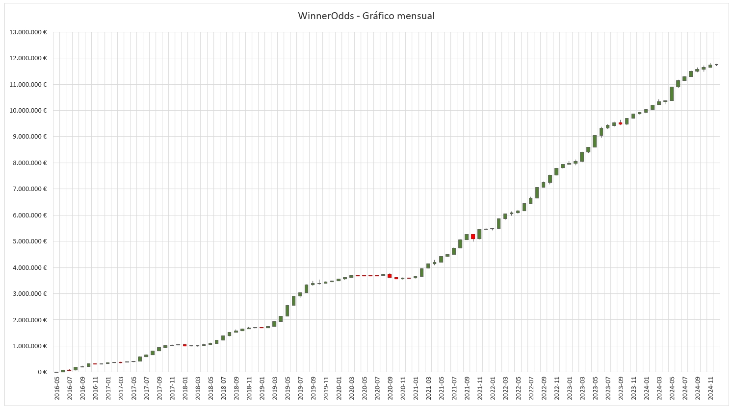 WinnerOdds Tennis 2024 Results