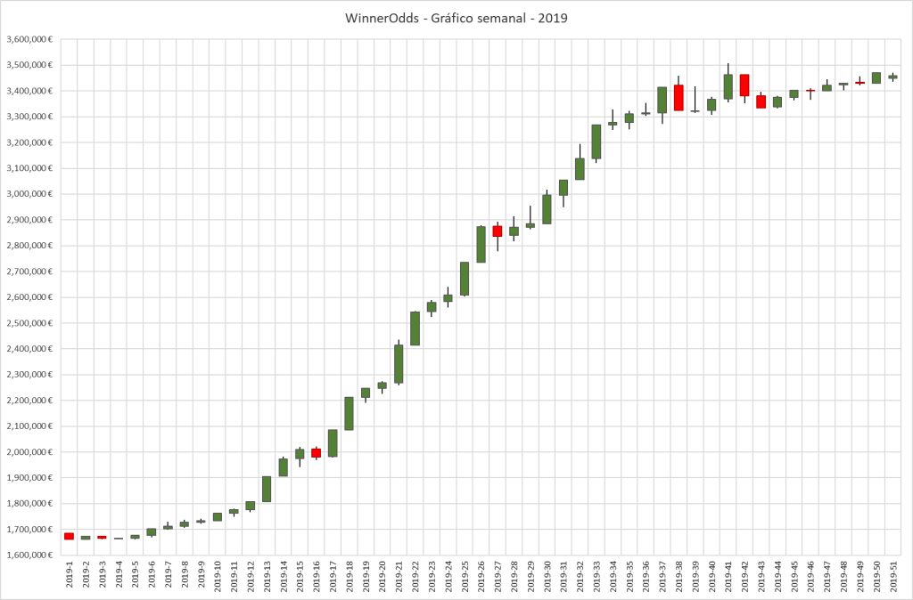 WinnerOdds Tennis 2024 Results