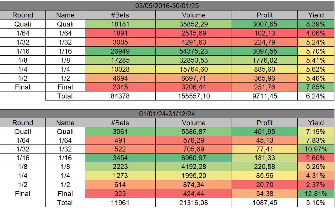 Resultados de WinnerOdds Tenis 2024