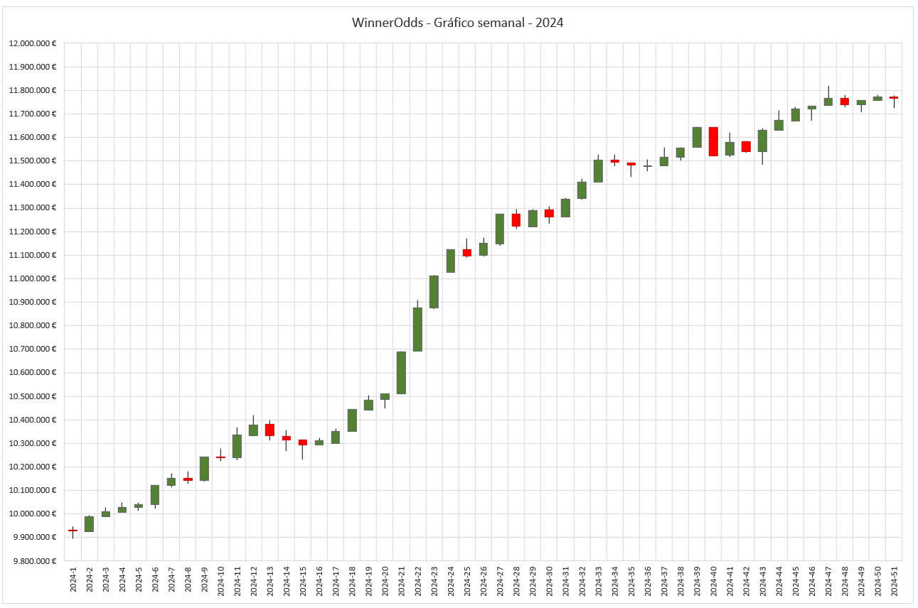 WinnerOdds Tennis 2024 Results