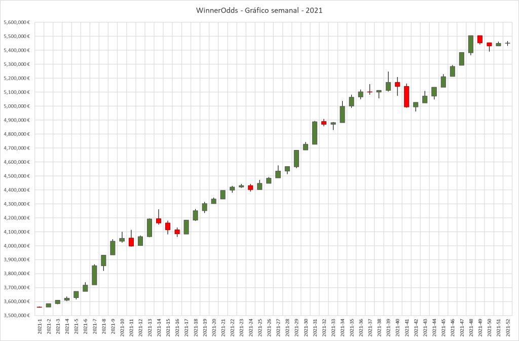 Resultados de WinnerOdds Tenis 2024