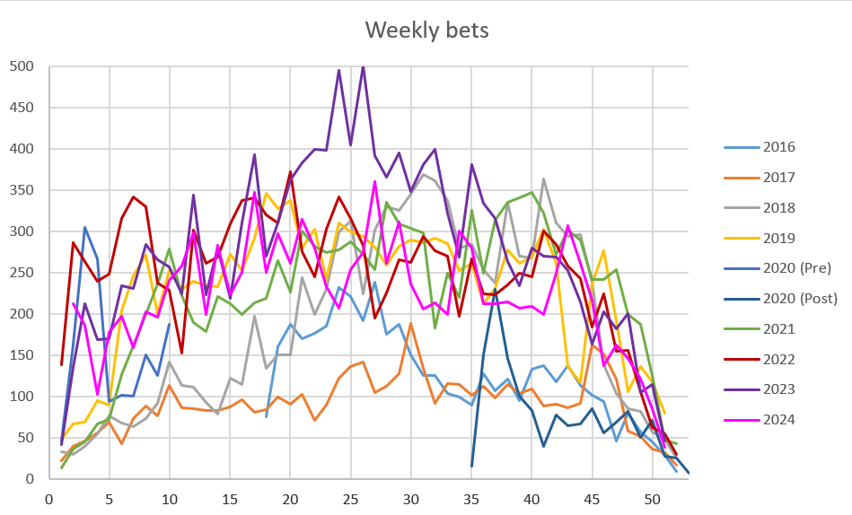 WinnerOdds Tennis 2024 Results