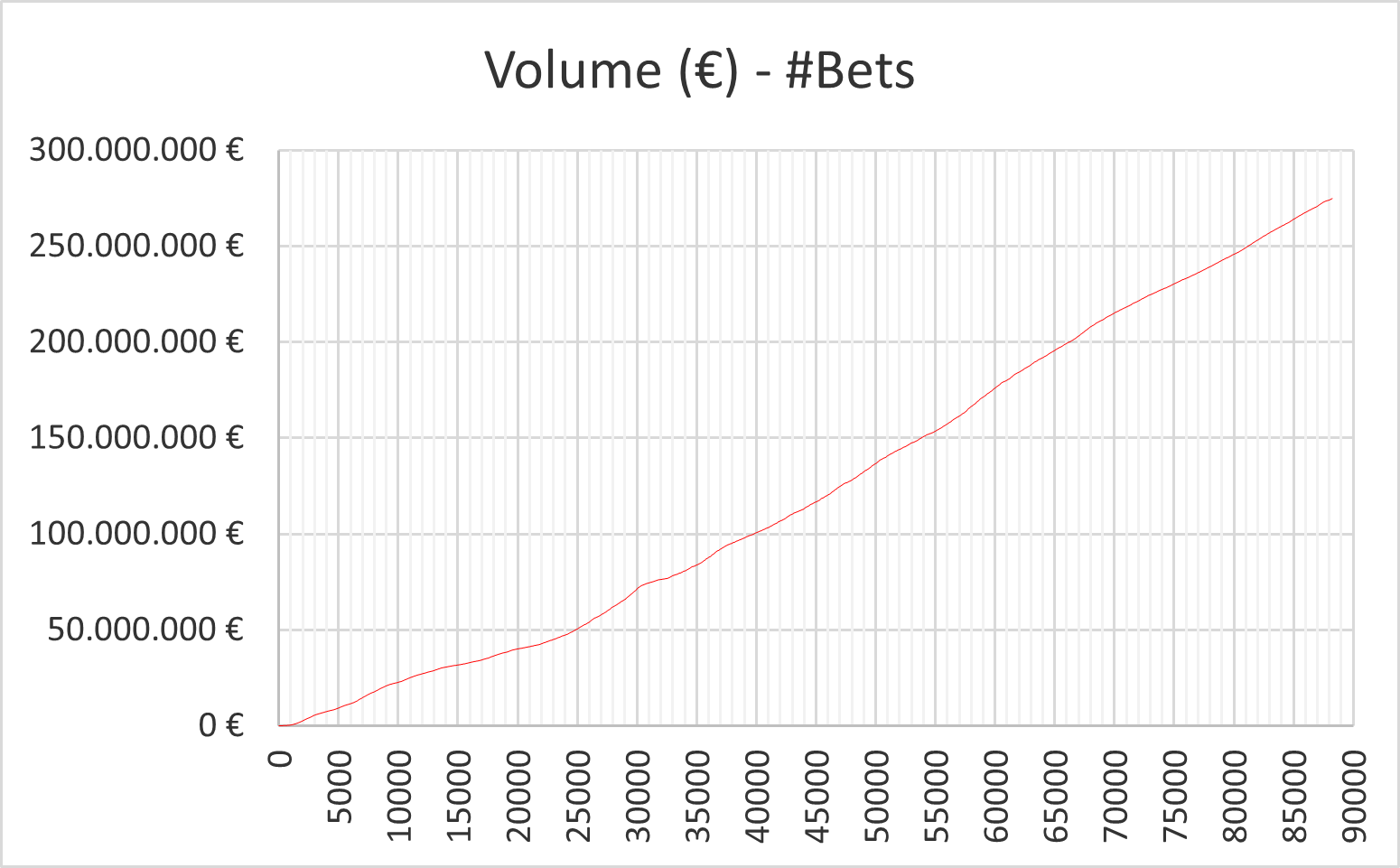 Resultados de WinnerOdds Tenis 2024