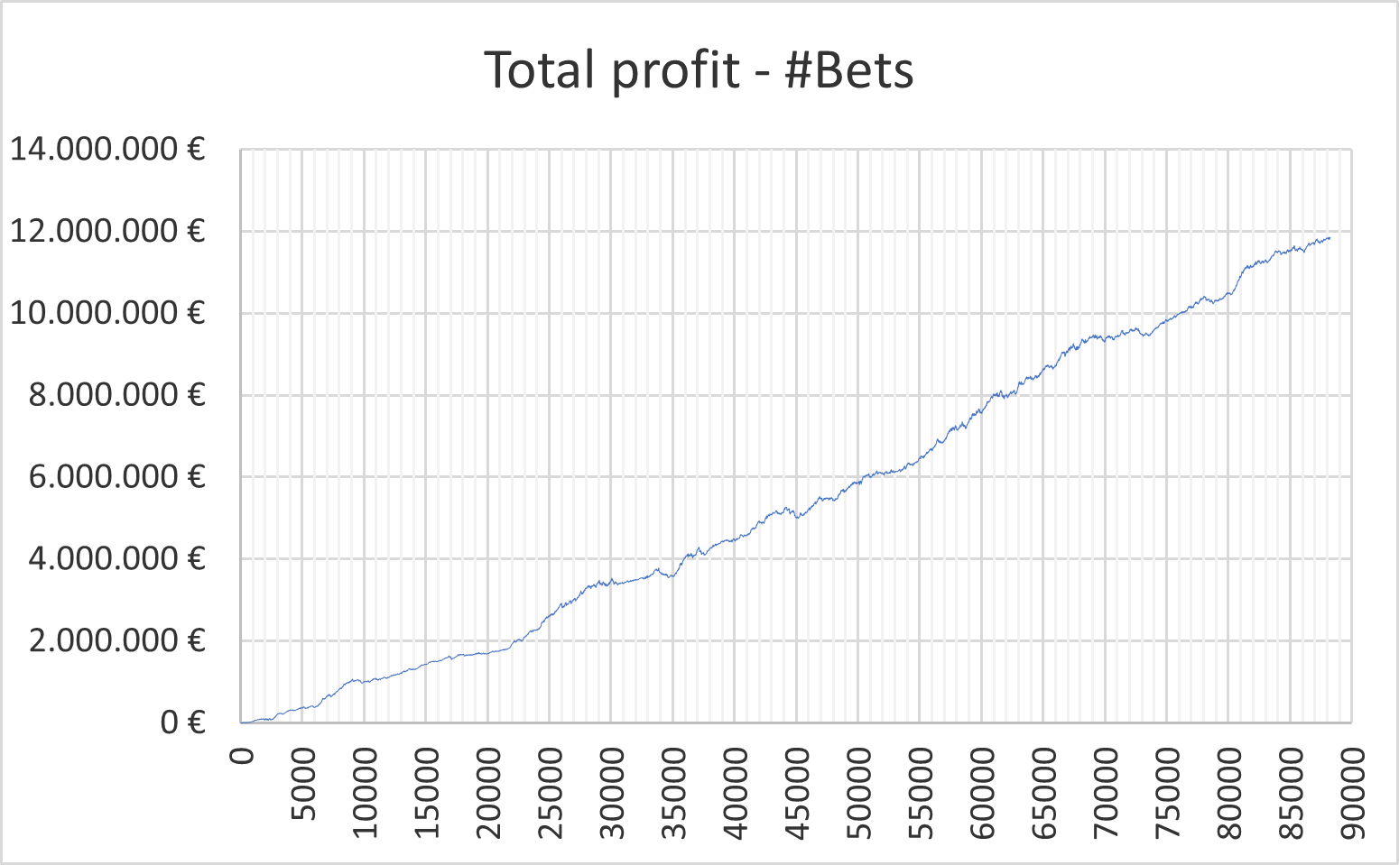 Resultados de WinnerOdds Tenis 2024