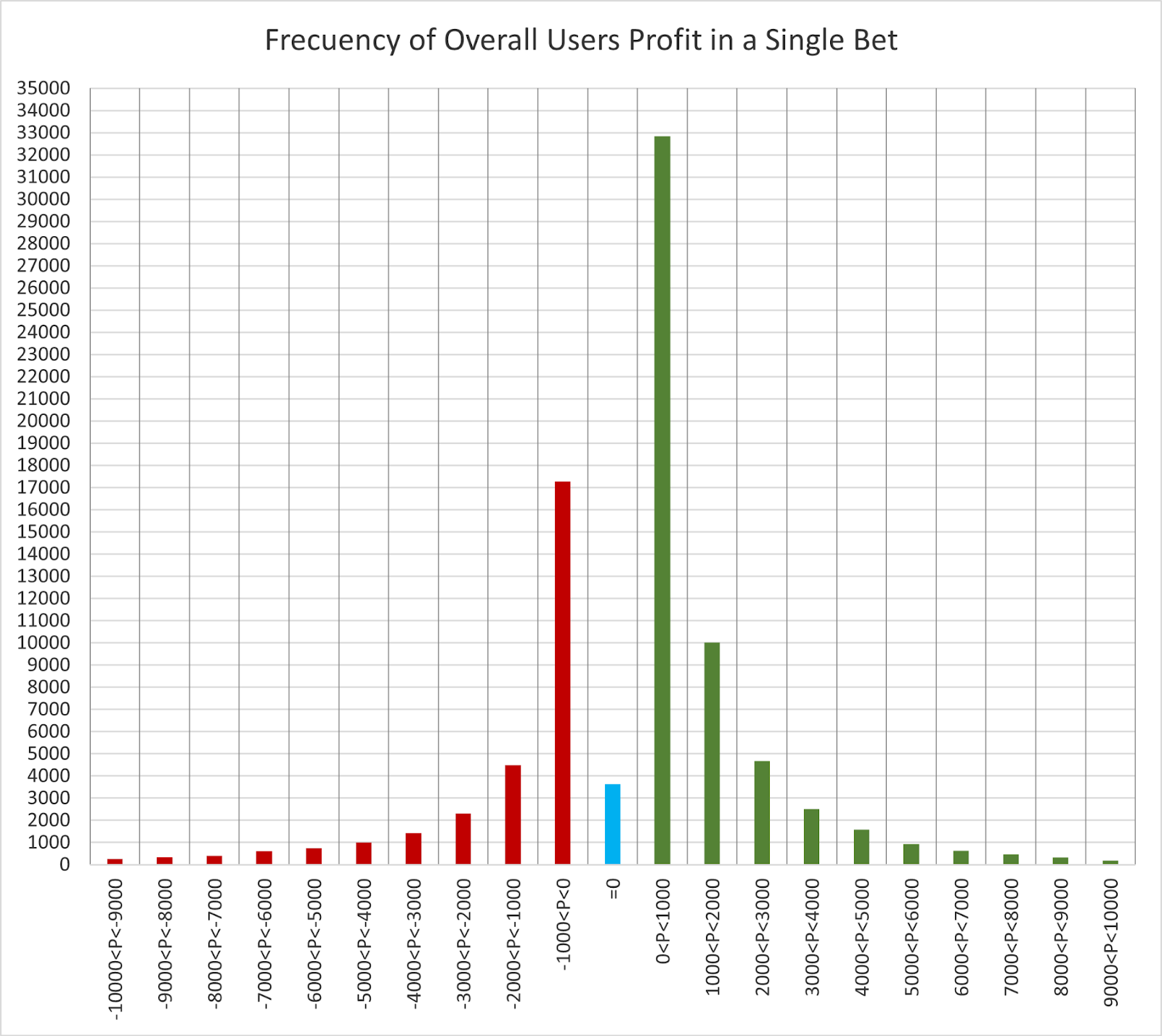 Resultados de WinnerOdds Tenis 2024