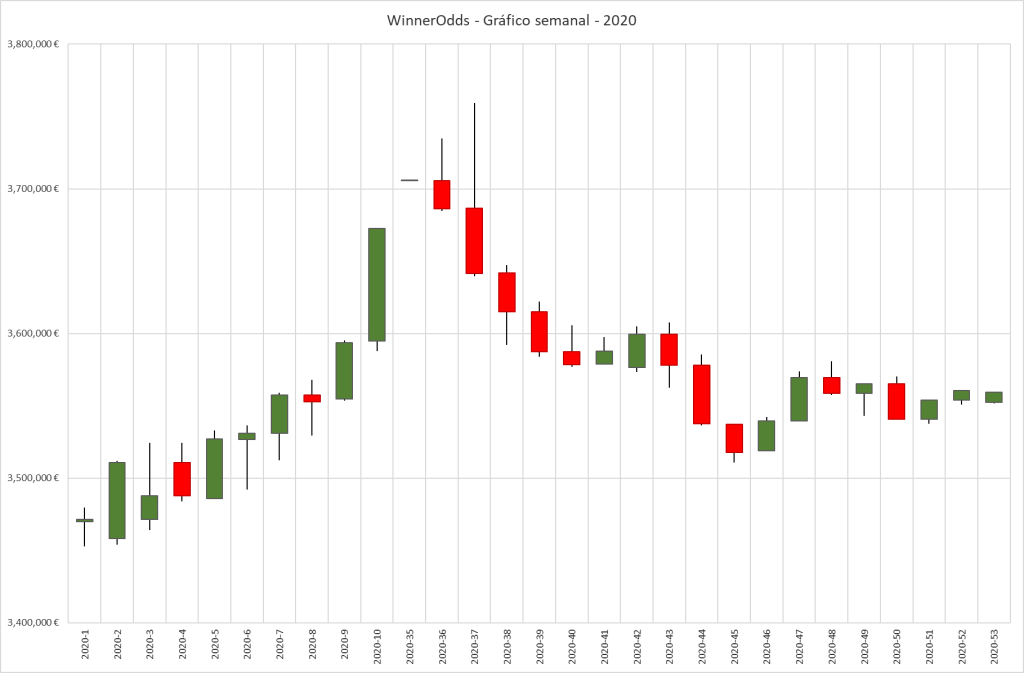 WinnerOdds Tennis 2024 Results