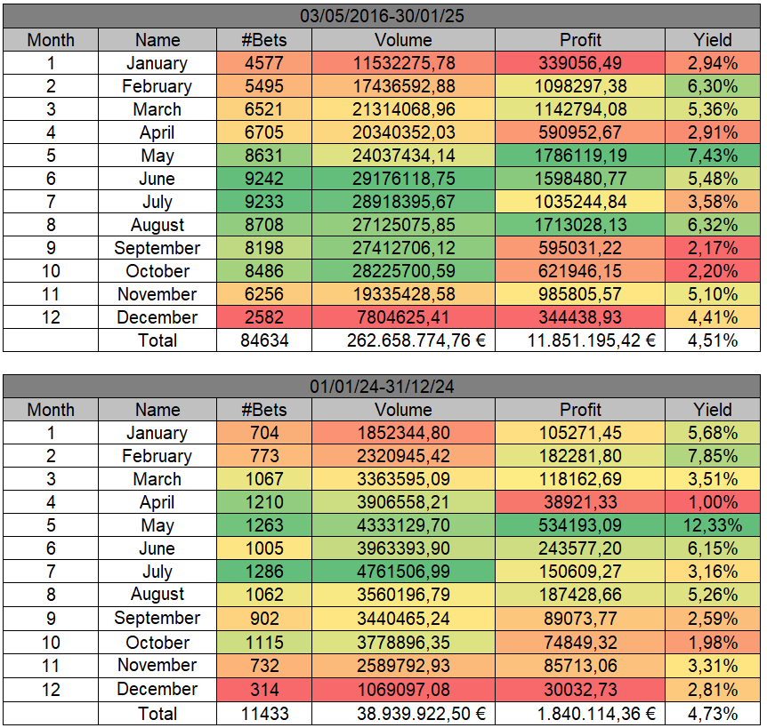 WinnerOdds Tennis 2024 Results