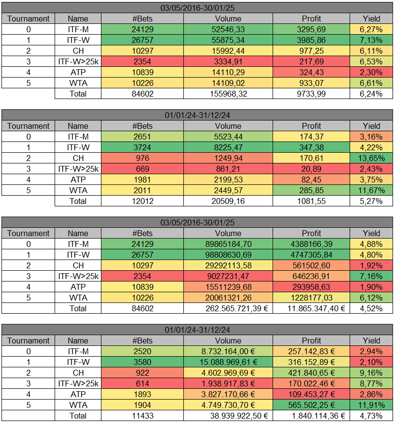 Resultados de WinnerOdds Tenis 2024